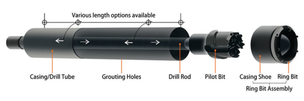 Unique Features of Forepoling Drilling System - Argentium